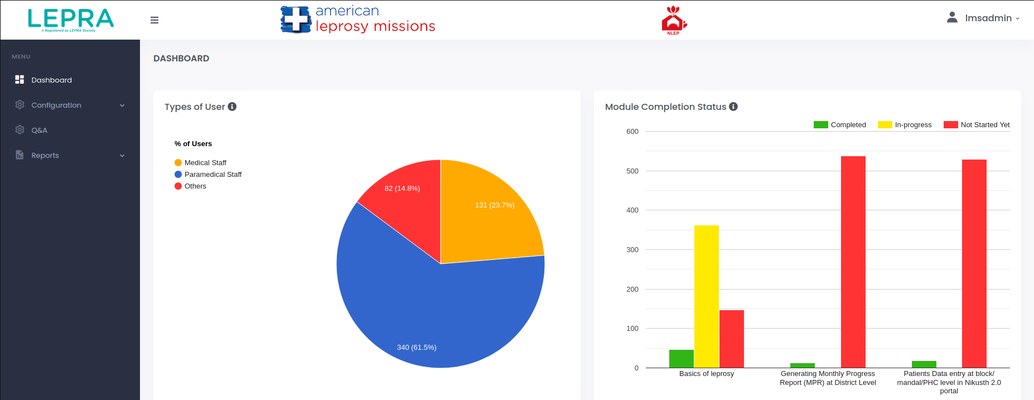 How Socialbytes and LEPRA Society Co-created Tools to Support Patients, Caregivers, and Frontline Health Workers